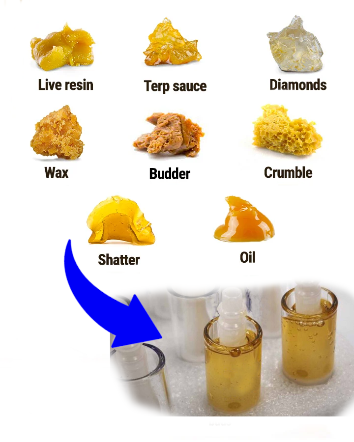 Cbd oil extract.